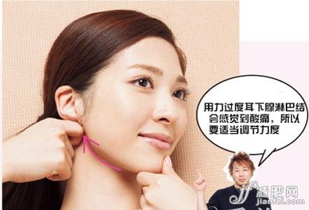 到達(dá)耳后的肌肉