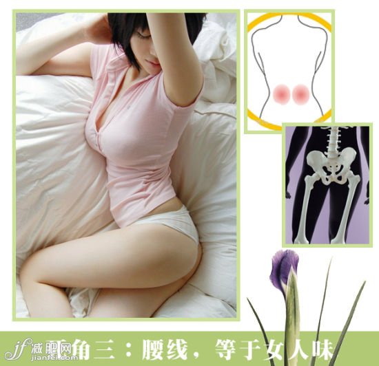 死角三：腰線(xiàn)