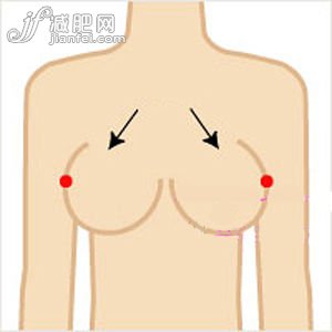 天溪：令乳腺發(fā)達