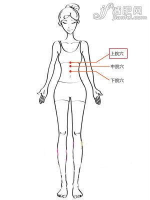 上脘穴--按揉為食道減負(fù)
