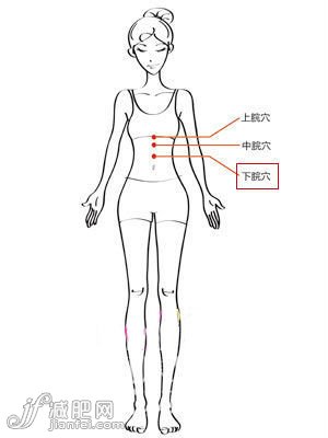 下脘穴--按壓讓毒素不滯留
