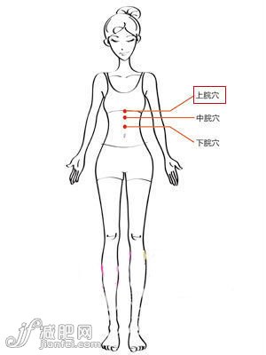 上脘穴--按揉為食道減負(fù)