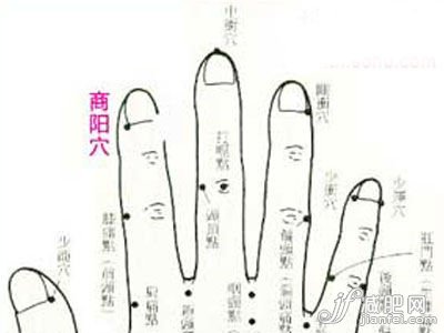 商陽穴促進(jìn)新陳代謝