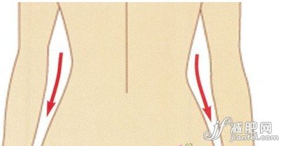 懶人減肥妙方 中醫(yī)推拿方法