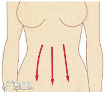 懶人減肥妙方 中醫(yī)推拿方法