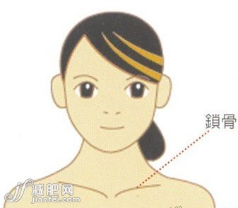 懶人減肥妙方 中醫(yī)推拿方法