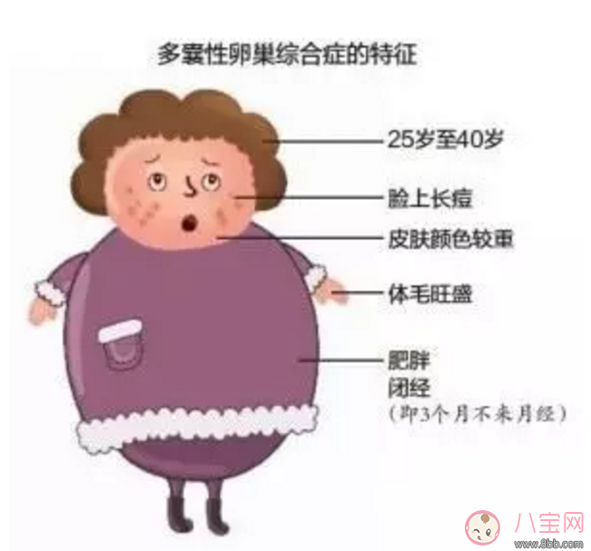 備孕前體重超標(biāo)怎么辦？準(zhǔn)備懷孕前需要減肥嗎？