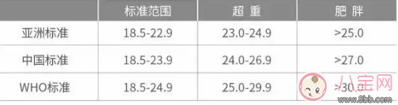 備孕前體重超標(biāo)怎么辦？準(zhǔn)備懷孕前需要減肥嗎？