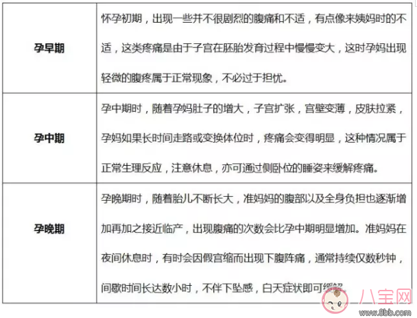 孕期肚子痛怎么辦？分清原因很關(guān)鍵