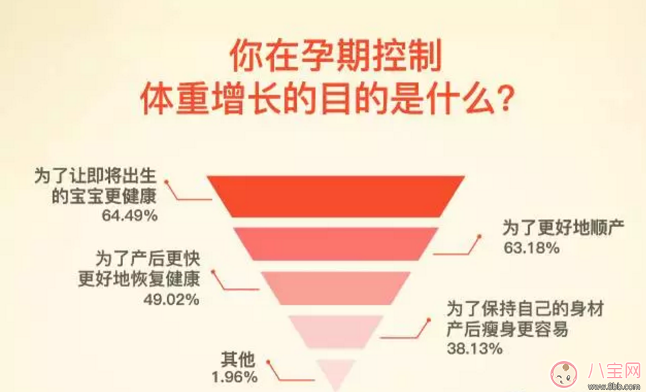如何做到“長胎不長肉”？孕期正確的身材管理方法