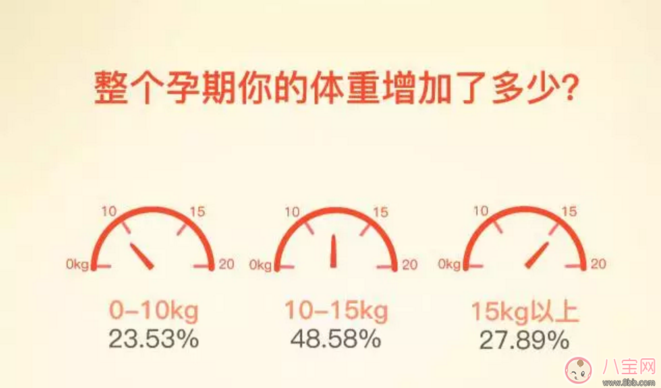 如何做到“長胎不長肉”？孕期正確的身材管理方法