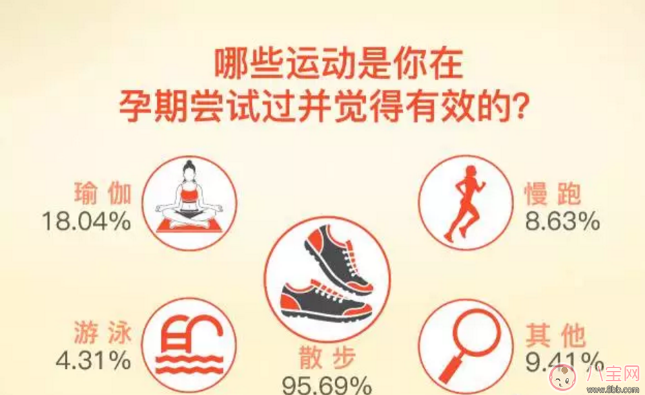 如何做到“長胎不長肉”？孕期正確的身材管理方法