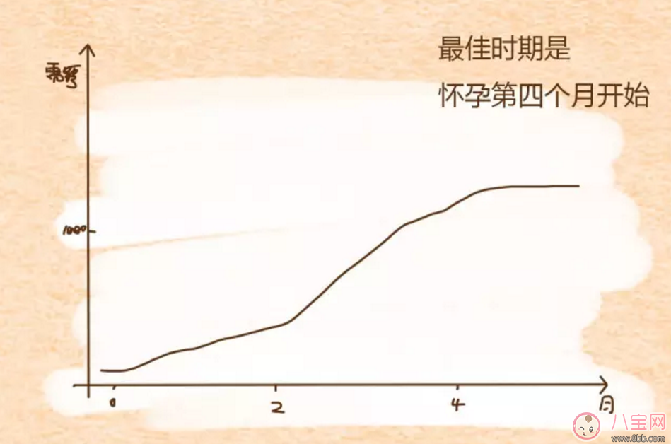 孕期什么時候補(bǔ)鈣 補(bǔ)鈣吃什么好