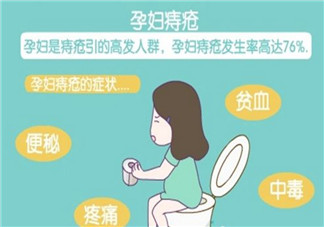 孕婦痔瘡怎么辦 孕婦痔瘡怎么治療(用什么藥)