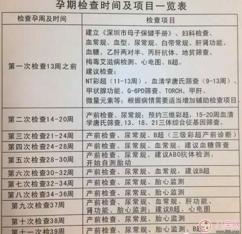 孕早期B超作用是什么有什么講究 孕早期陰道B超對胎兒有影響嗎 孕早期B超作用是什么有什么講究 孕早期陰道B超對胎兒有影響嗎