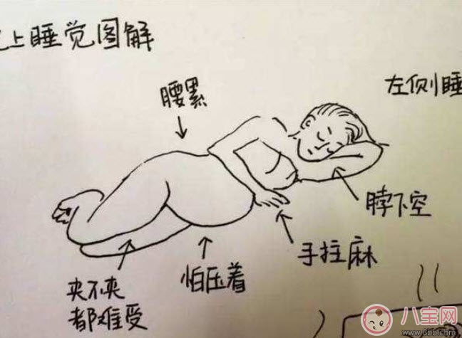 孕晚期怎么睡覺才舒服 孕晚期正確睡覺姿勢。