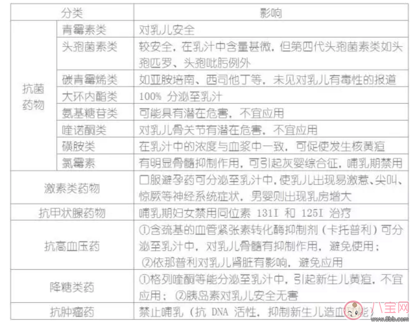 哺乳期寶媽生病了能用藥嗎？哺乳期用藥安全常識(shí)