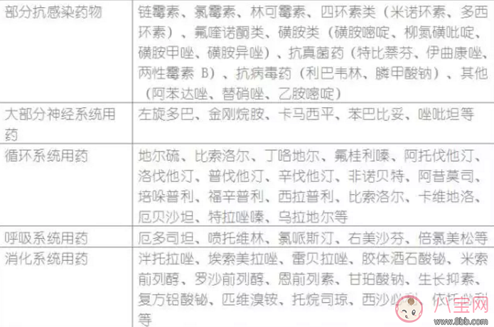 哺乳期寶媽生病了能用藥嗎？哺乳期用藥安全常識(shí)