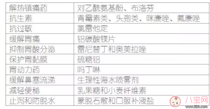 哺乳期寶媽生病了能用藥嗎？哺乳期用藥安全常識(shí)