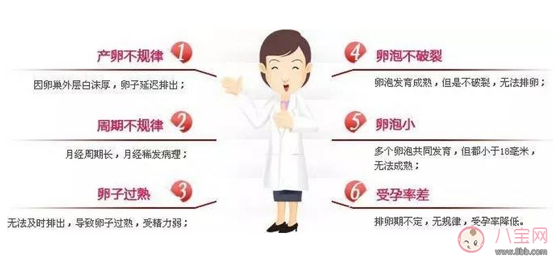 昆凌三胎計劃，昆凌多囊性卵巢癥候群是什么病