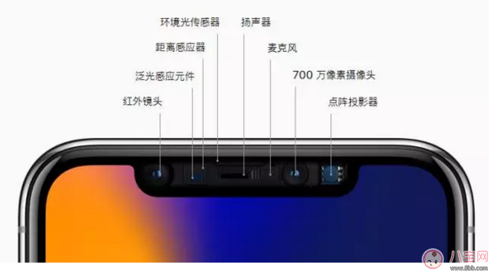 iPhone 8、iPhone 8 Plus以及iPhone X哪個好 哪款iPhone 更值得買