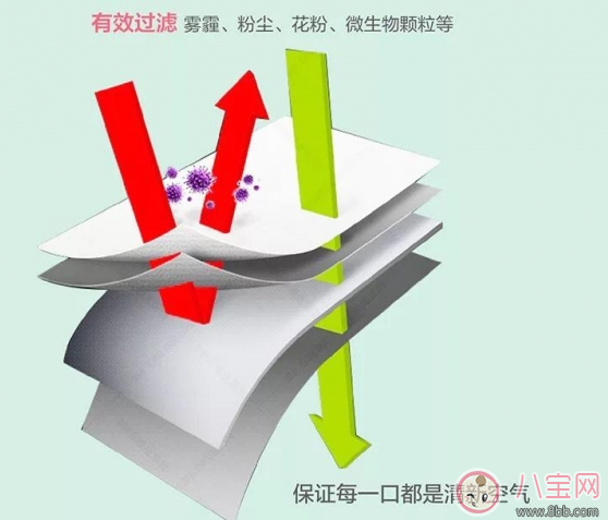 孩子防霧霾口罩怎么選 朗沁兒童防霧霾口罩測評(píng)