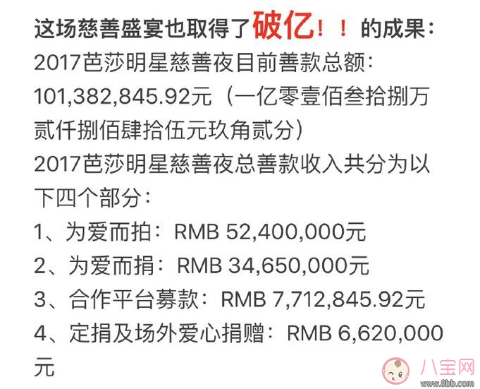 2017芭莎明星慈善夜不捐款明星有哪些 參加明星嘉賓芭莎未捐款名單