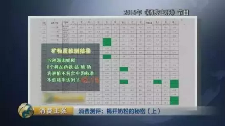 中國(guó)家長(zhǎng)最愛(ài)的海外奶粉？進(jìn)口奶粉真的好嗎？