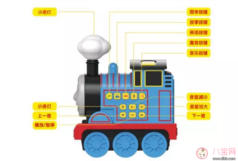 微信語(yǔ)音互陪伴孩子不孤單 動(dòng)托馬斯故事機(jī)測(cè)評(píng)