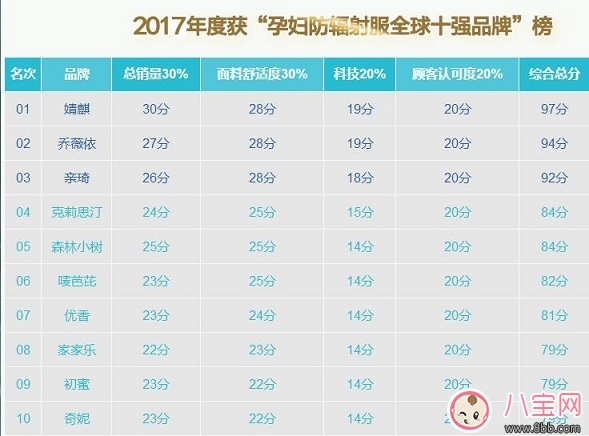 懷孕也要美美的 時尚孕婦應(yīng)該如何穿