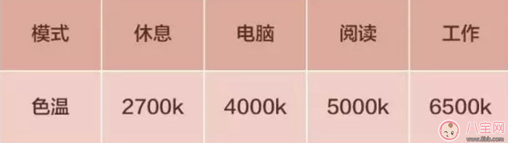 埋藏最深的視力殺手竟是臺(tái)燈 如何選擇合適的臺(tái)燈