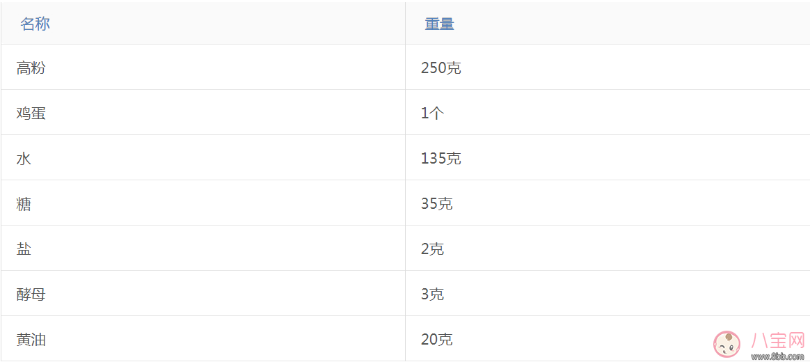 這樣的愛心早餐 還怕娃不愛吃？