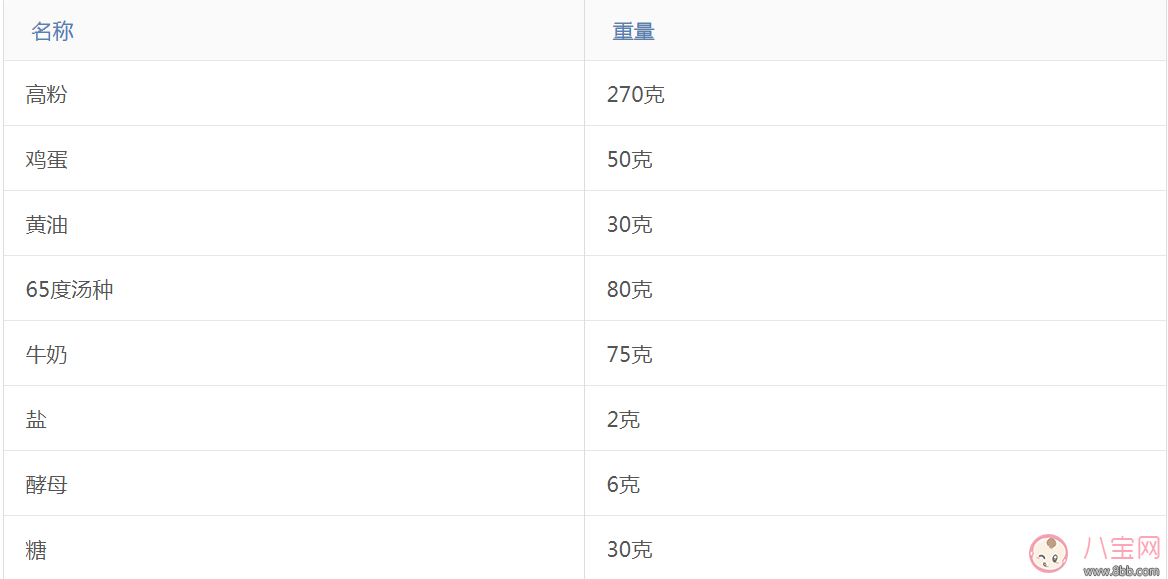 這樣的愛心早餐 還怕娃不愛吃？