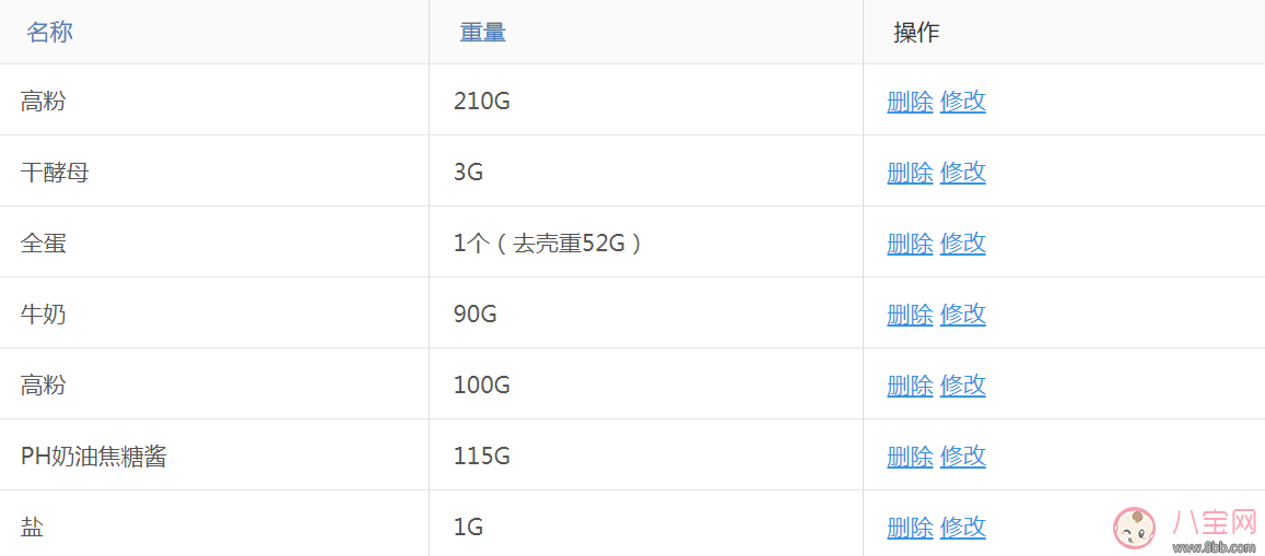 這樣的愛心早餐 還怕娃不愛吃？