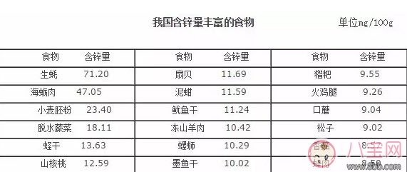 寶寶缺鋅的癥狀 寶寶缺鋅怎么辦(含鋅最高的食物)