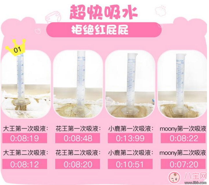 紙尿褲測(cè)評(píng) 進(jìn)口紙尿褲和國(guó)產(chǎn)紙尿褲哪個(gè)好