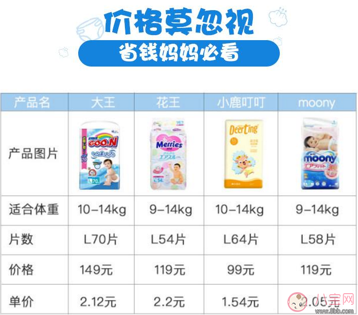 紙尿褲測(cè)評(píng) 進(jìn)口紙尿褲和國(guó)產(chǎn)紙尿褲哪個(gè)好