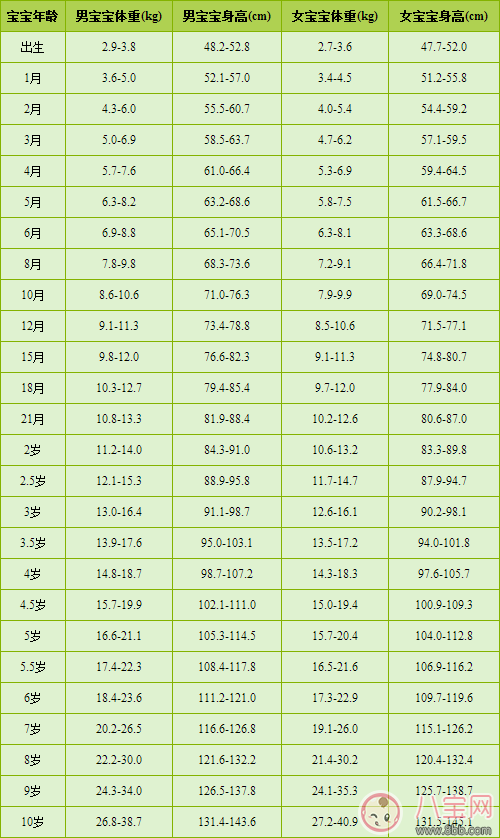 小魚兒稱體重當(dāng)場(chǎng)發(fā)飆 孩子體重多少算正常
