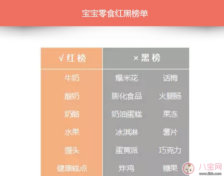 寶寶零食推薦 寶寶零食科學(xué)搭配(零食紅黑榜單) 寶寶零食推薦 寶寶零食科學(xué)搭配(零食紅黑榜單)