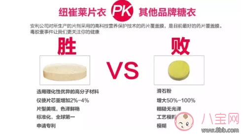 哺乳期能吃的維生素C  安利紐崔萊維生素C測評(píng)