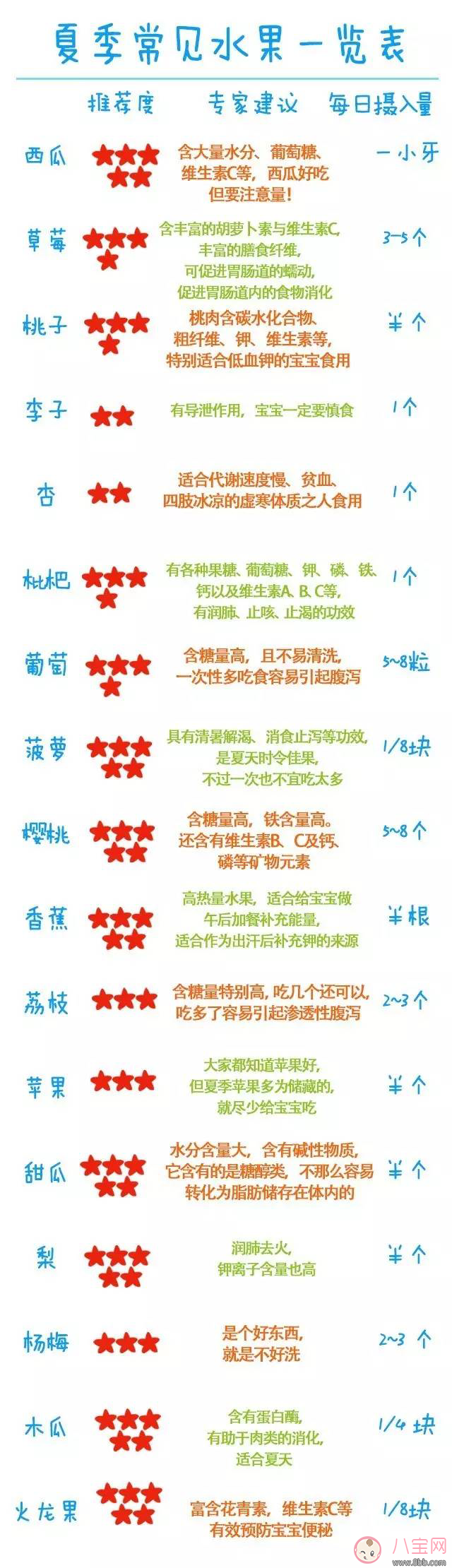 天熱寶寶不肯吃東西生生病了嗎 三伏天寶寶開胃食物推薦