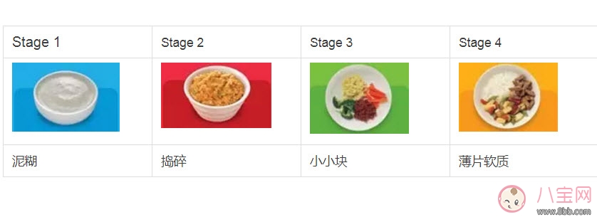 寶寶什么時候加輔食 不同月齡寶寶吃什么什么輔食(輔食添加順序)