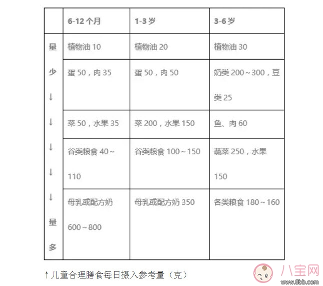 寶寶什么時候加輔食 不同月齡寶寶吃什么什么輔食(輔食添加順序)