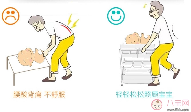 實(shí)用工具尿布臺(tái) 減少媽媽腰部傷害的孕期神器