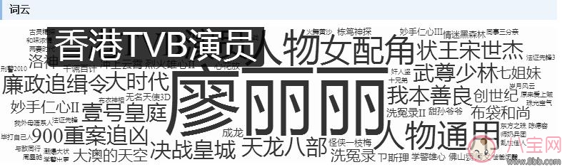 tvb老戲骨廖麗麗舌癌去世 舌癌是什么