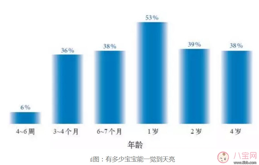 寶寶一夜要醒來幾次 寶寶習(xí)慣性夜醒怎么辦 寶寶一夜要醒來幾次 寶寶習(xí)慣性夜醒怎么辦