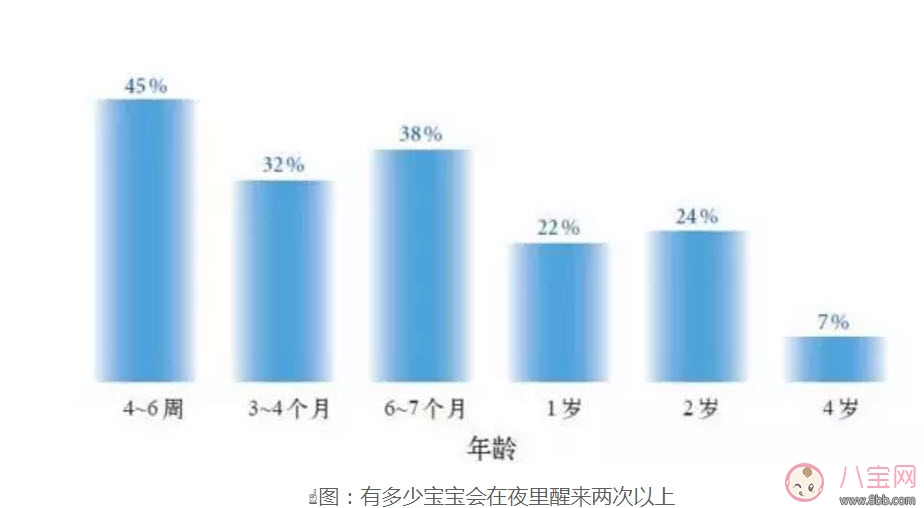 寶寶一夜要醒來幾次 寶寶習(xí)慣性夜醒怎么辦 寶寶一夜要醒來幾次 寶寶習(xí)慣性夜醒怎么辦