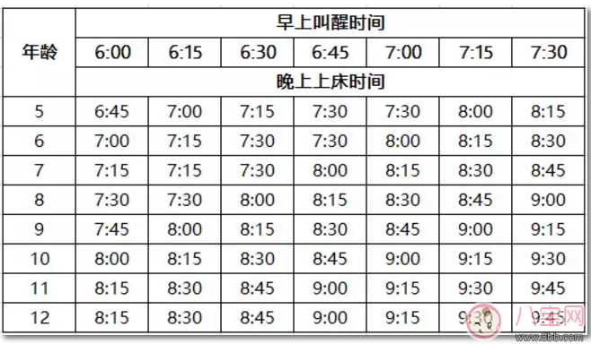 孩子是個(gè)夜貓子喜歡晚睡覺(jué) 怎么給孩子糾正睡覺(jué)遲的習(xí)慣