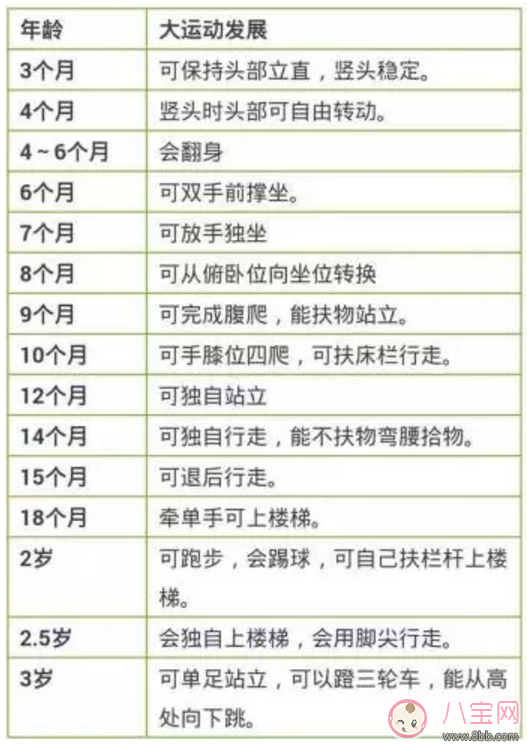 擔(dān)心孩子成長(zhǎng)發(fā)育得慢 媽媽們快來(lái)了解一下吧