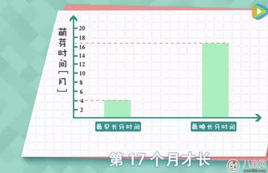 如何判斷寶寶長(zhǎng)牙期 安撫寶寶怎么做